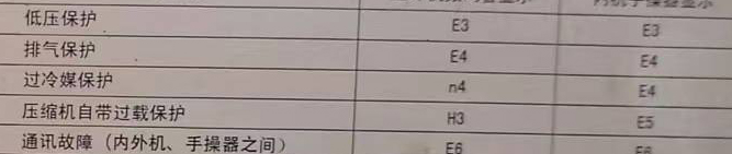 秦都空调电话在哪里找